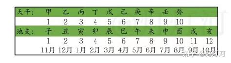 天干地支 算法|天干地支推算（口诀版）